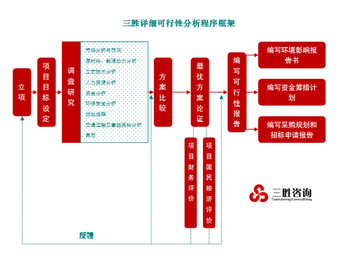 硒农产品 可行性报告