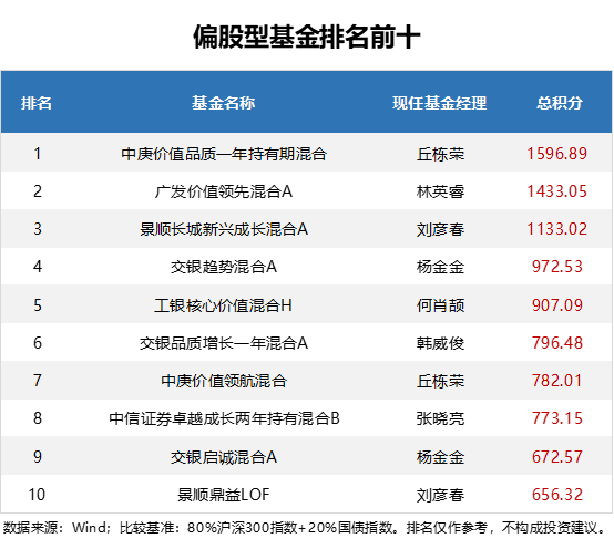 硒产品市场规模排名榜