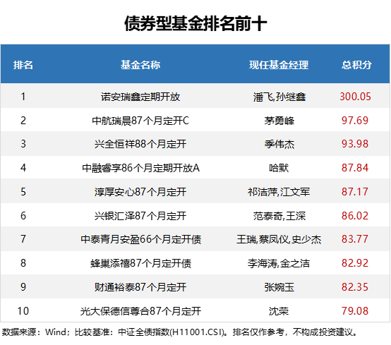 硒产品市场规模排名榜