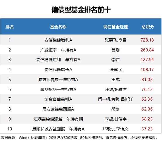 硒产品市场规模排名榜