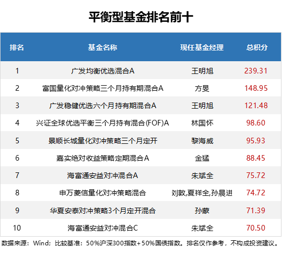 硒产品市场规模排名榜