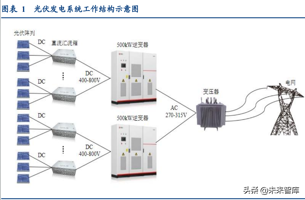 硒和锡是同一个产品吗