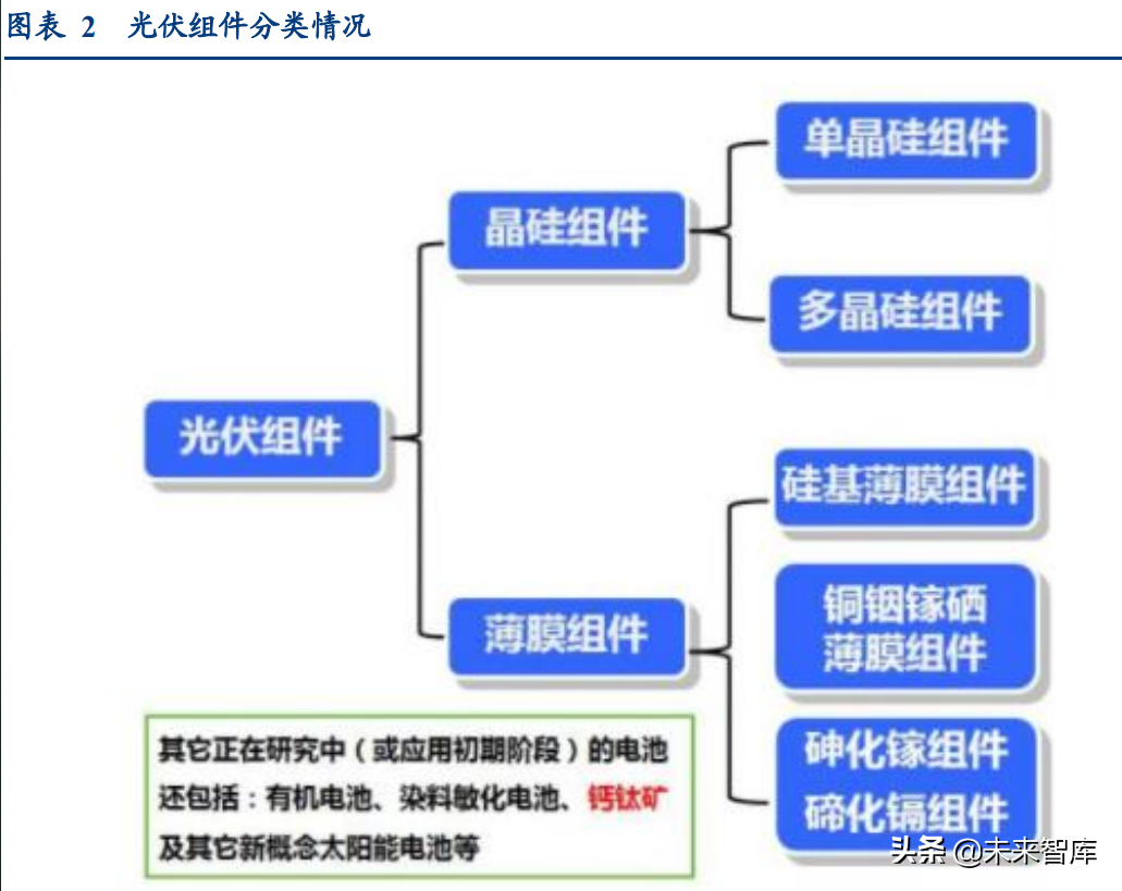 硒和锡是同一个产品吗