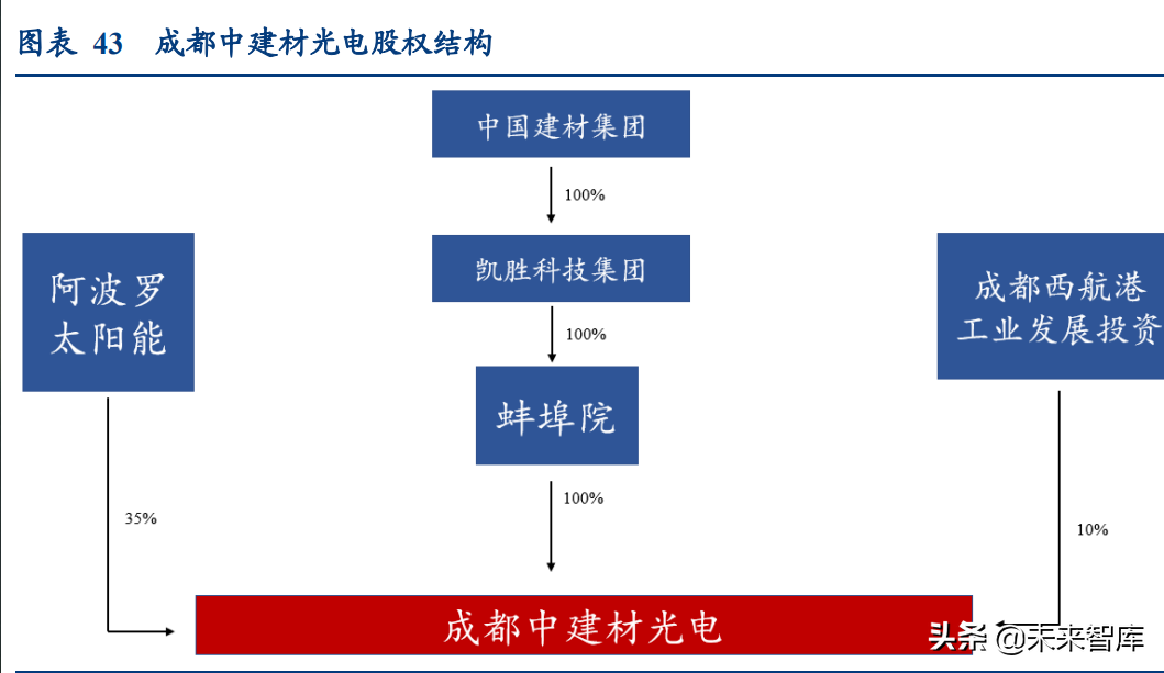 硒和锡是同一个产品吗