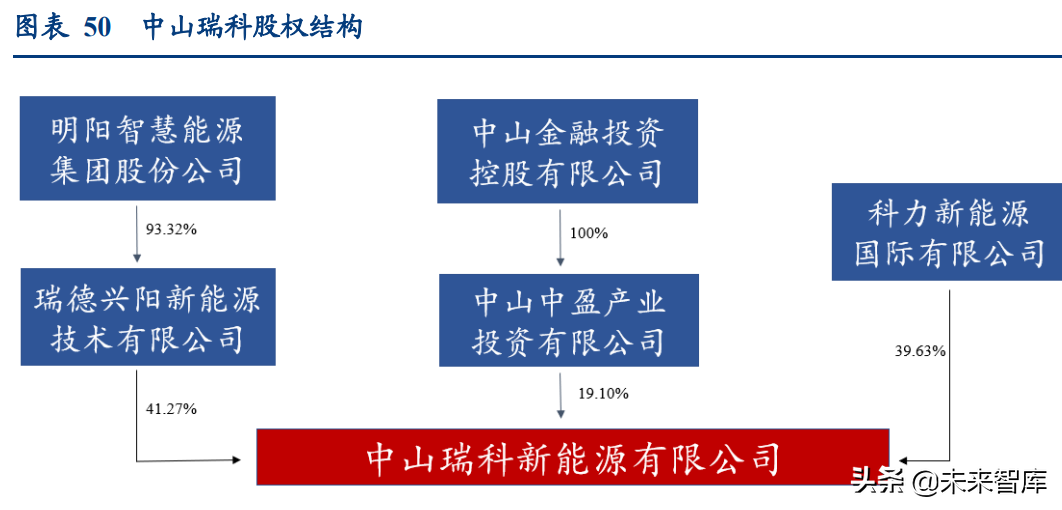 硒和锡是同一个产品吗