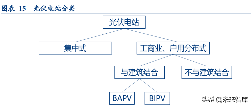 硒和锡是同一个产品吗