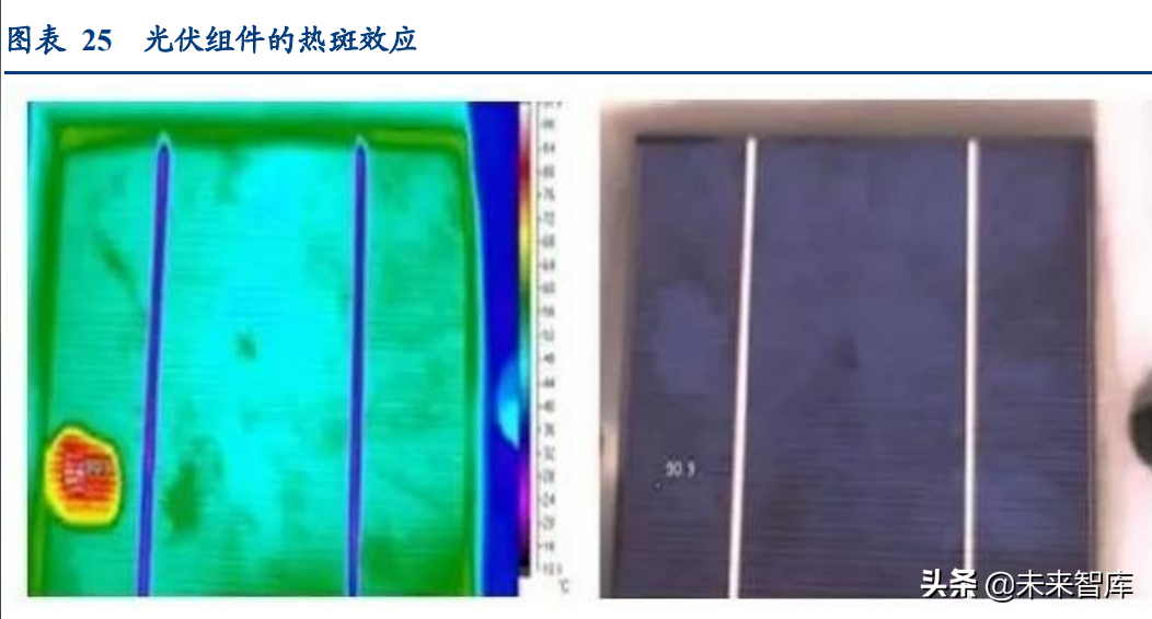 硒和锡是同一个产品吗