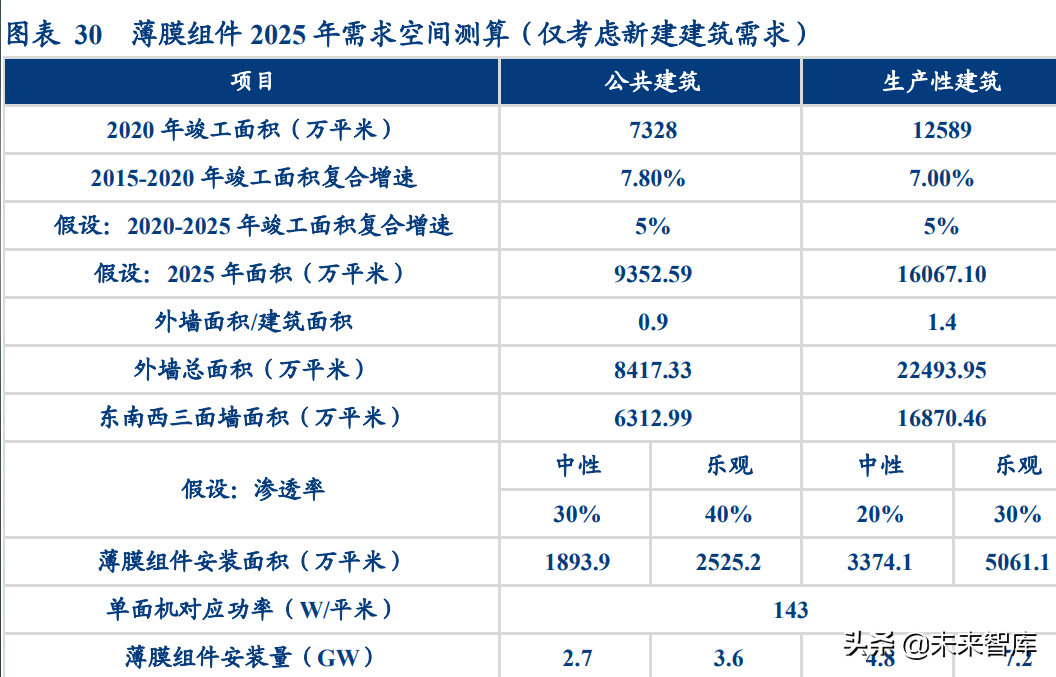 硒和锡是同一个产品吗