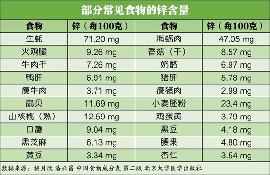 补锌会拉肚子吗