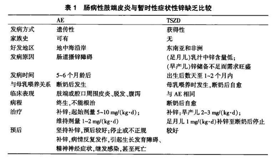 补锌会拉肚子吗