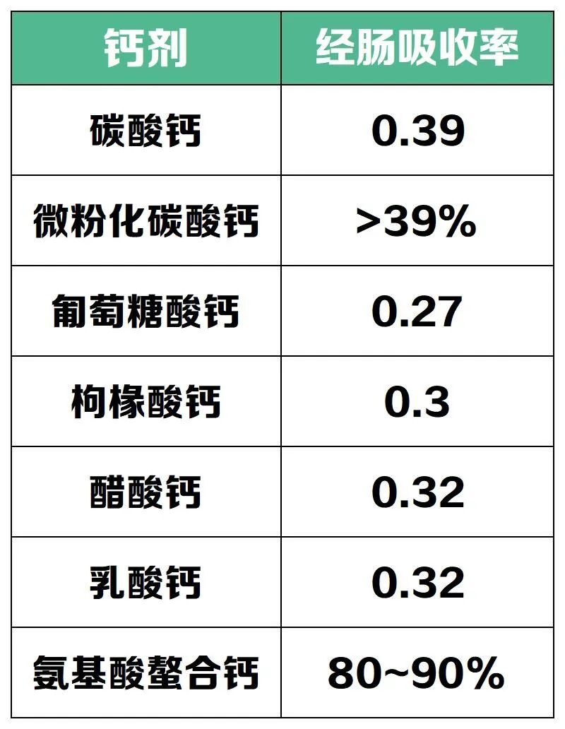 小孩补钙吃什么牌子的钙片好吸收