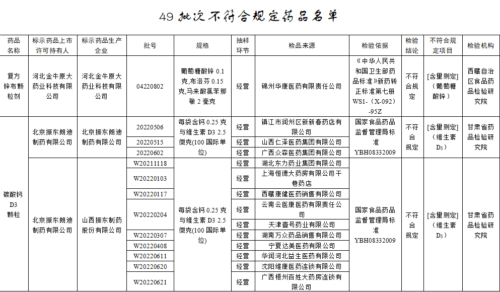 小孩补钙吃什么牌子的钙片好吸收