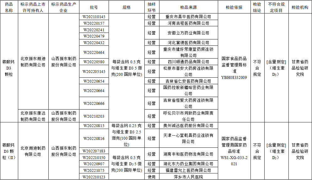 小孩补钙吃什么牌子的钙片好吸收