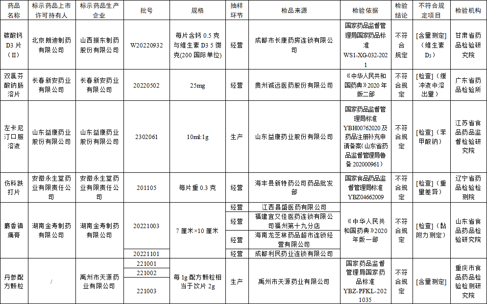 小孩补钙吃什么牌子的钙片好吸收