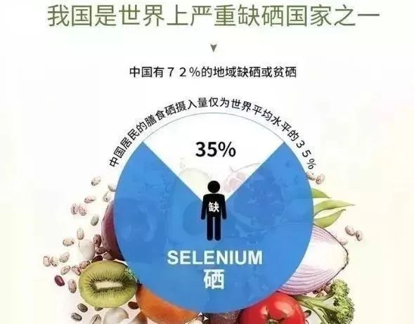 硒维康辅助保护胃黏膜