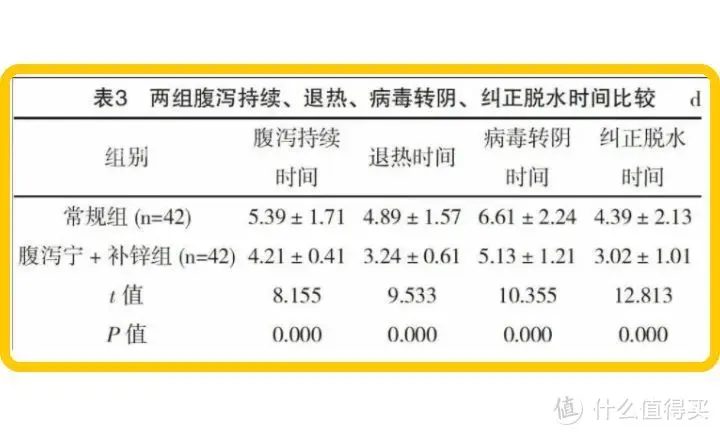 你家宝宝真的需要补锌吗？真相让人意外！