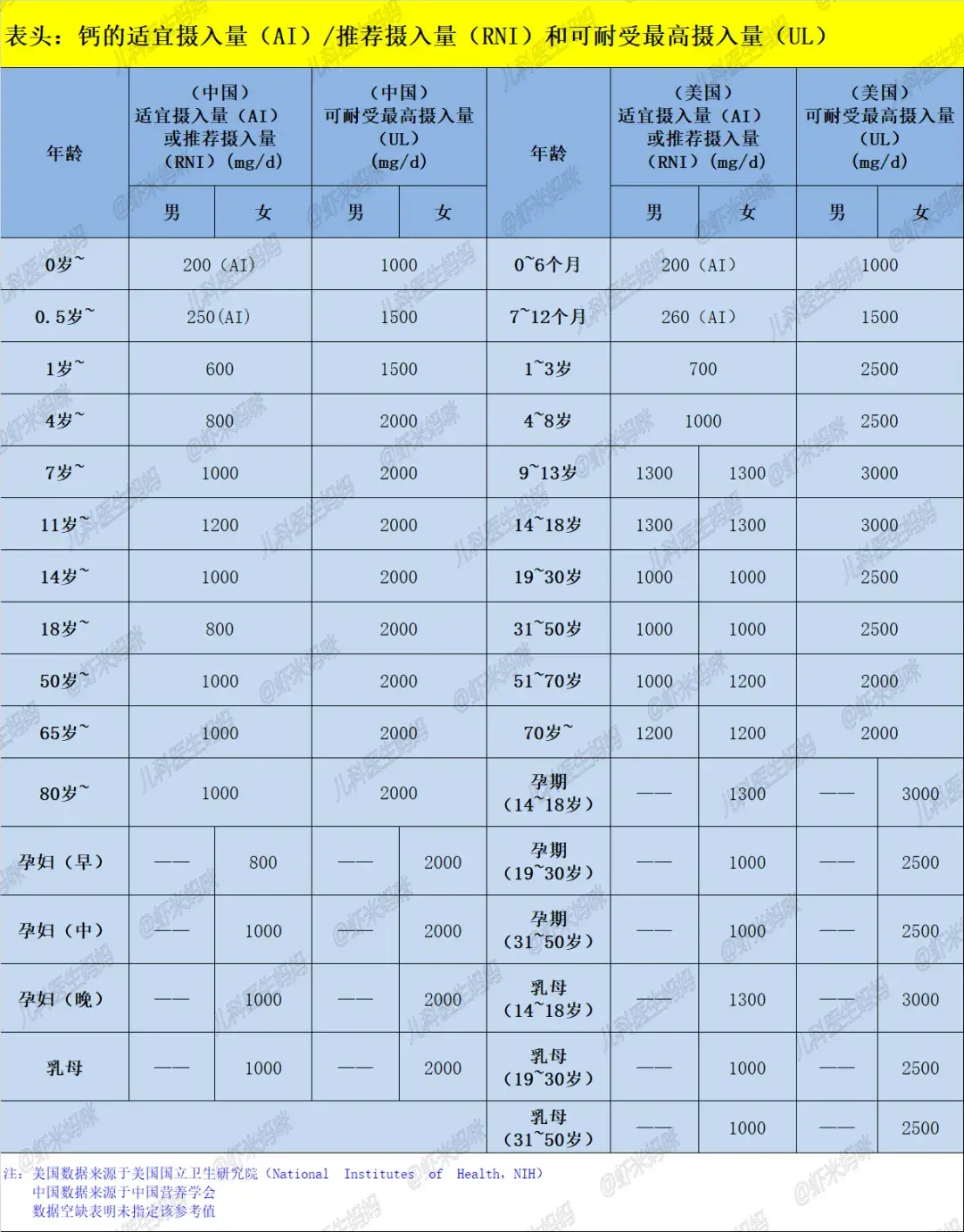 补钙的和补铁的能一起吃吗