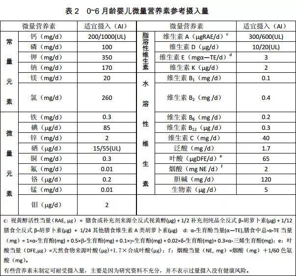 6个月宝宝补锌吃什么