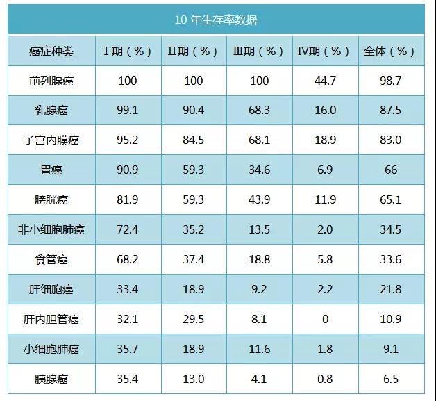 食管癌化疗后硒维康片