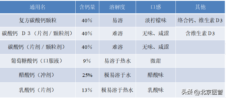 3岁儿童补钙哪种最好