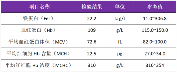 地贫能补铁吗