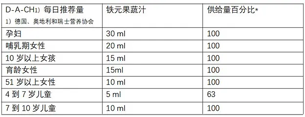 swisse补铁片