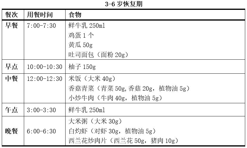 咳嗽期间能吃锌硒宝吗