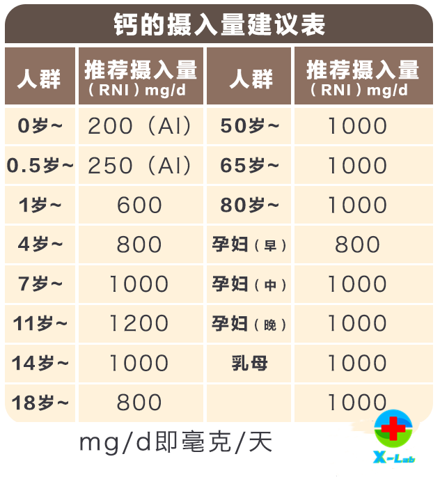 青年人补钙哪个效果好