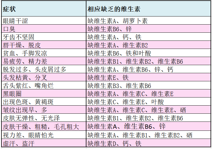 儿童补钙一年补几次