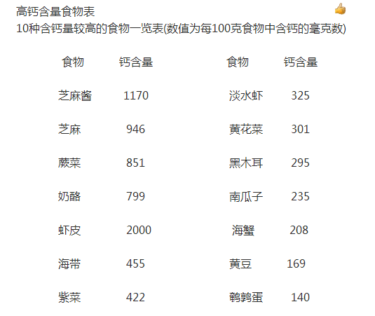 40岁以后正确的补钙