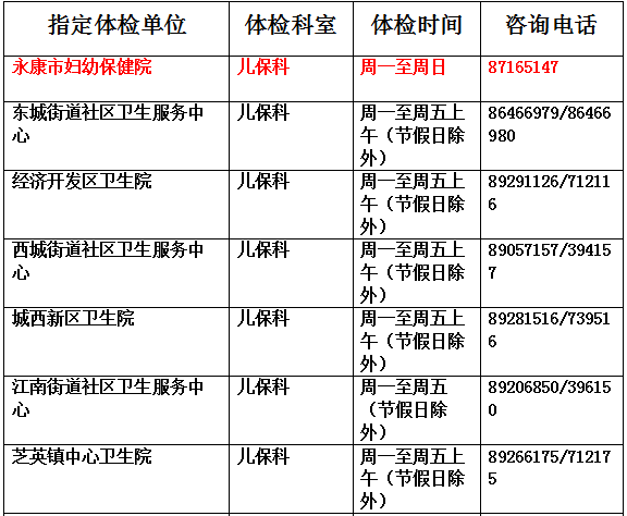 儿童查微量元素需要空腹吗