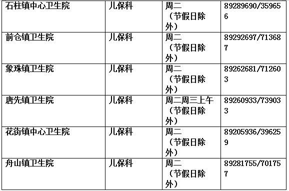 儿童查微量元素需要空腹吗