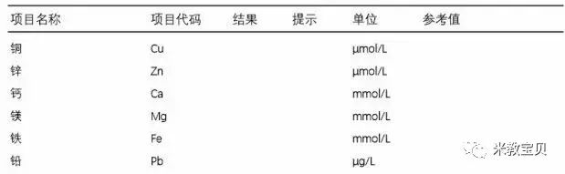 微量元素有必要查吗