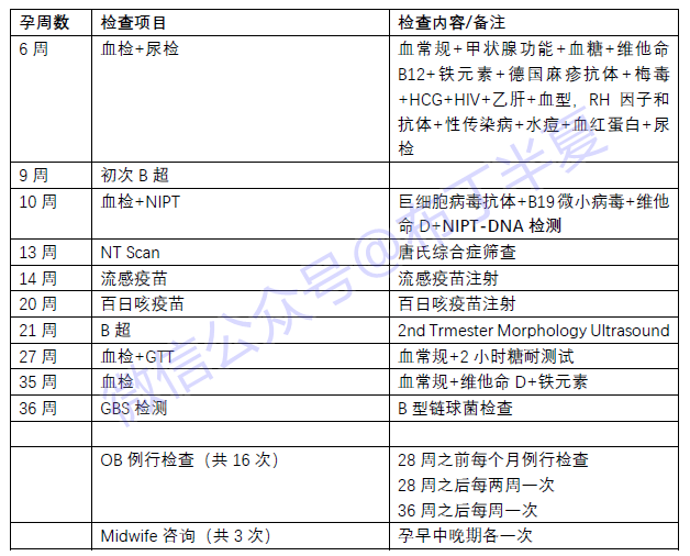 验微量元素需要空腹吗