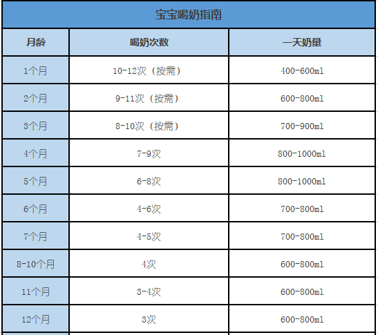 新生儿需要补铁吗