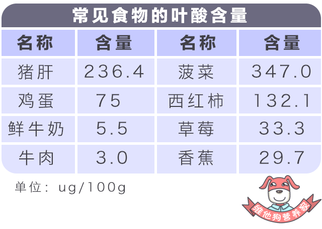 备孕女性要吃锌硒宝吗