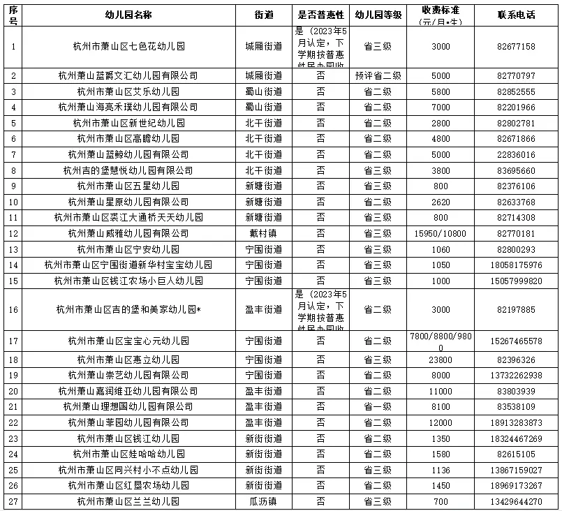 儿童微量元素检查需要空腹吗