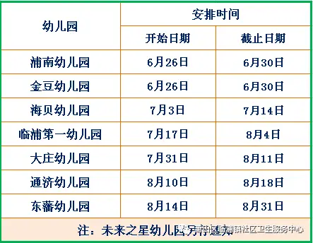 儿童微量元素检查需要空腹吗