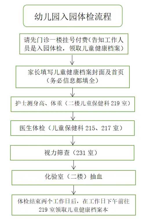 儿童微量元素检查需要空腹吗