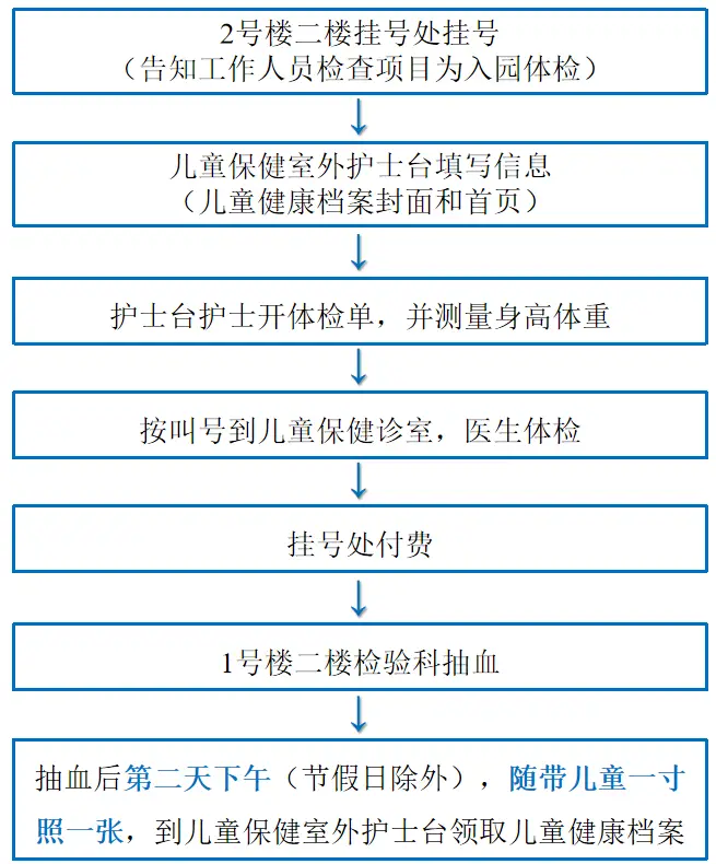 儿童微量元素检查需要空腹吗