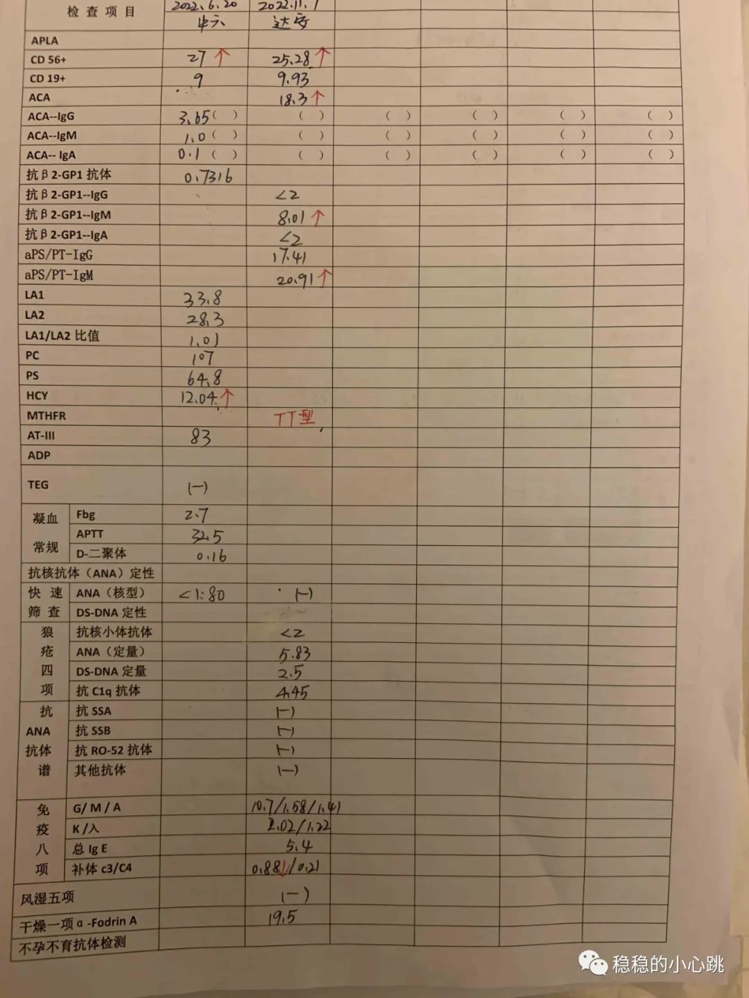 那种锌硒宝牌子备孕好