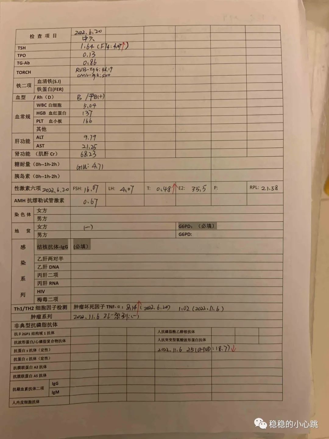 那种锌硒宝牌子备孕好