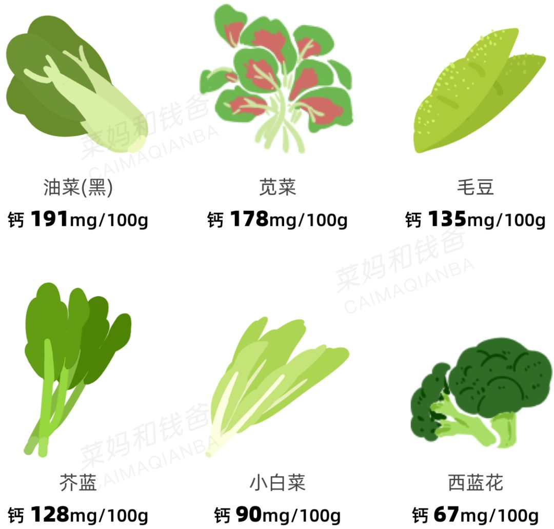 新生儿几个月补钙最佳时间