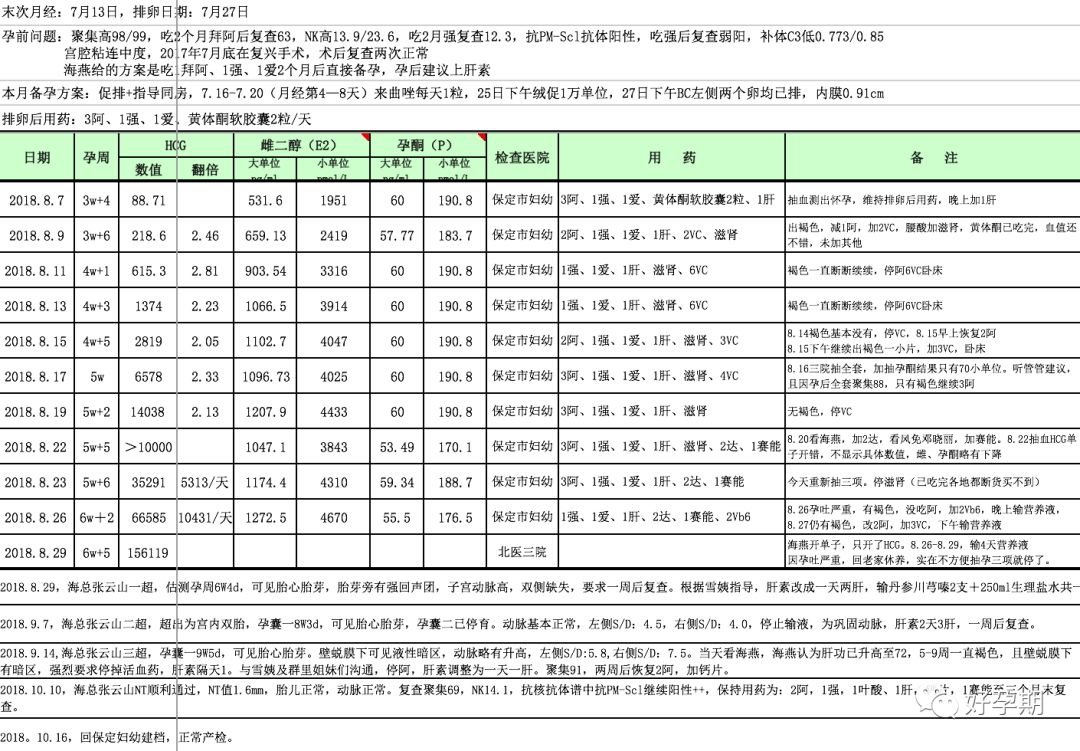 锌硒宝备孕提前多久吃