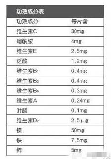 小孩补锌必吃10种食物