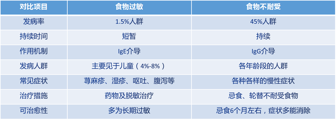 锌硒宝片蛋白过敏症状