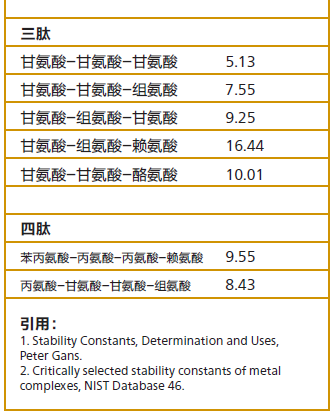 微量元素是什么意思