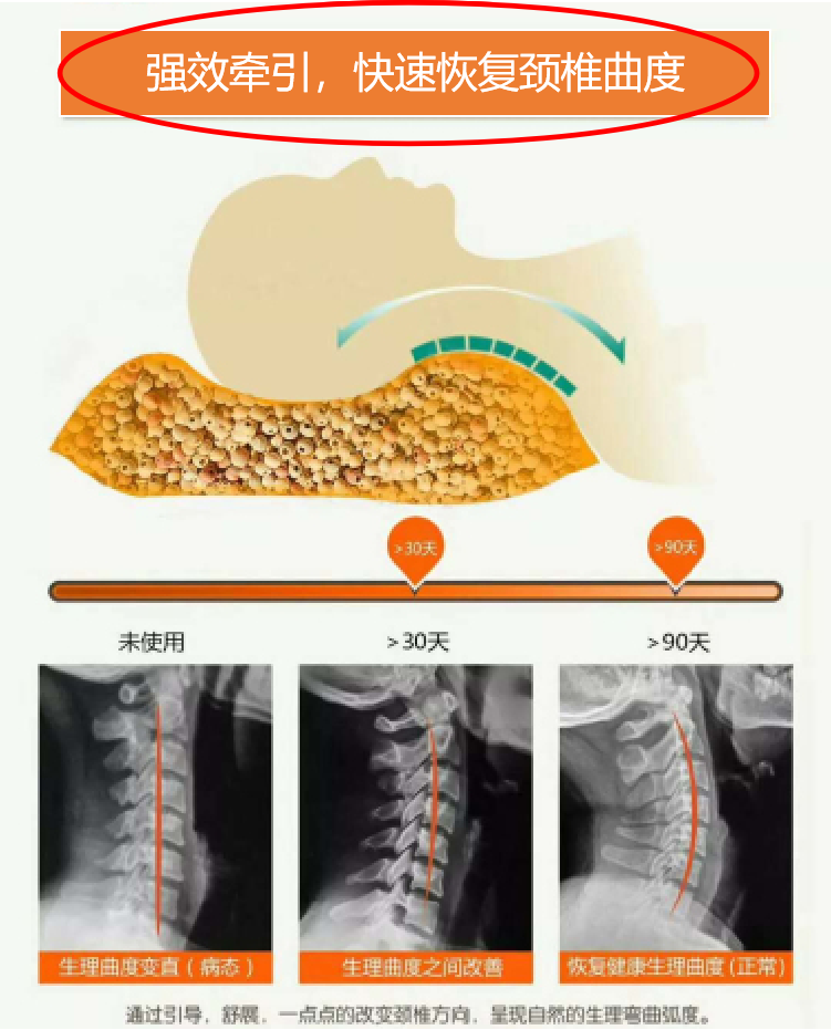 锌硒宝能调理皮肤病吗