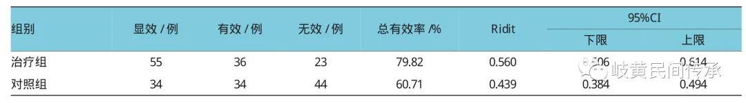 锌硒宝能治疗少弱精症