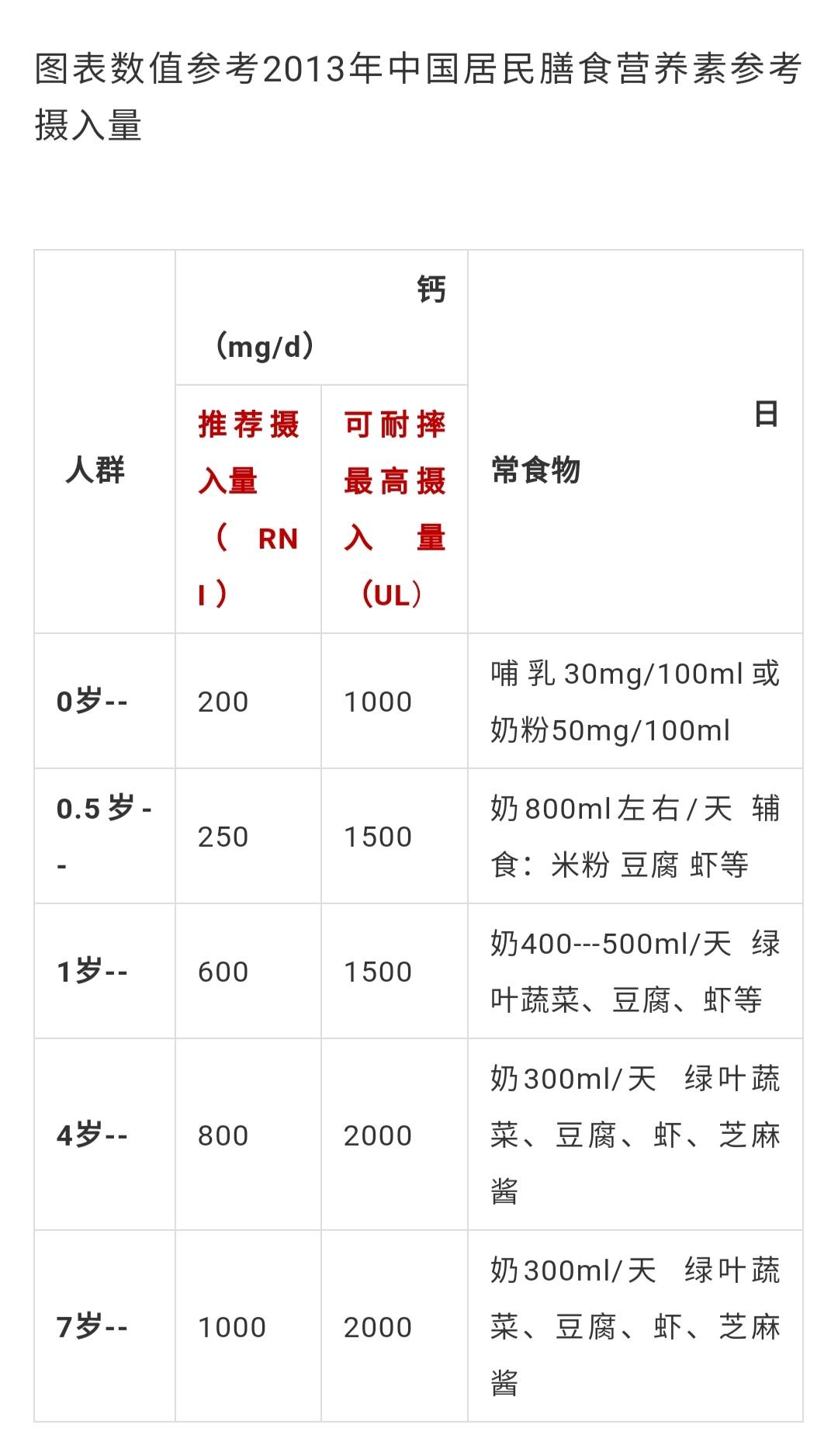 3个月宝宝需要补钙吗